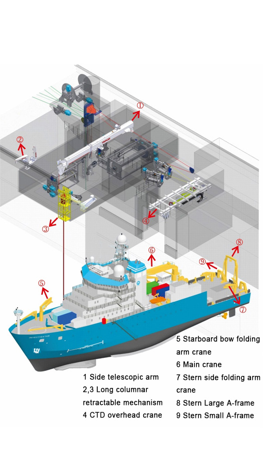 3D layout of scientific hanlding system